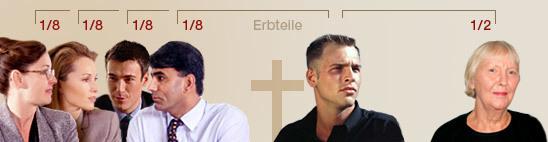 Grafik zeigt mehrere Menschen in Bürokleidung, die über Erbteile diskutieren, mit einem zentralen Kreuz und Text "Erbteile".